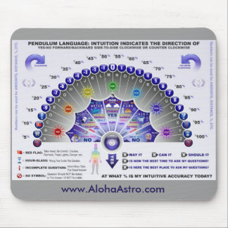 Tapis De Souris Diagramme Mousepad de pendule