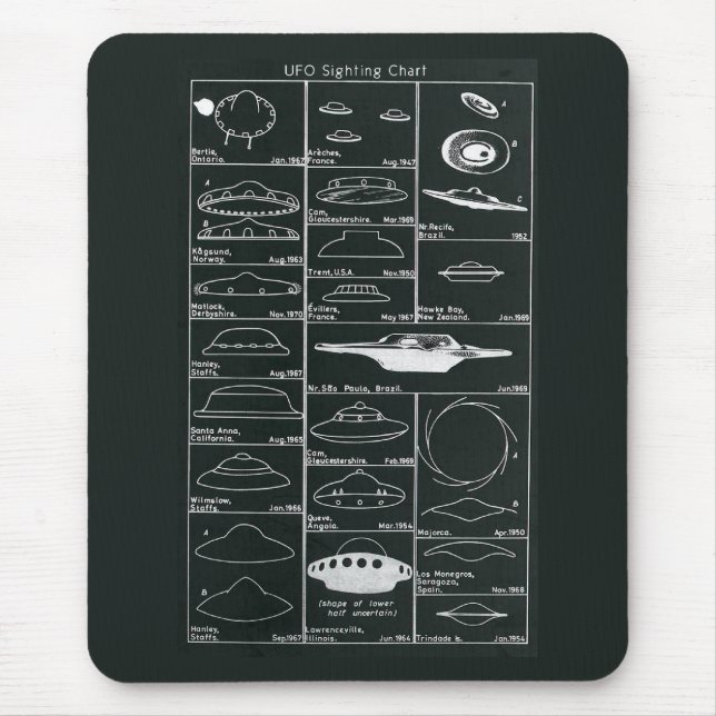 Tapis De Souris Diagramme Mousepad de visée d'UFO (Devant)