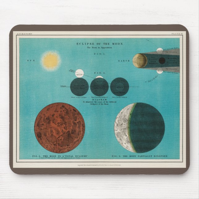 Tapis De Souris Eclipse antique de la Lune Dessin, 1908 (Devant)