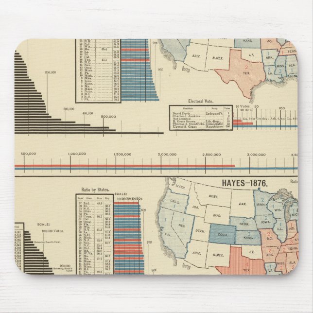 Tapis De Souris Élection présidentielle de 1872 à 1880 (Devant)