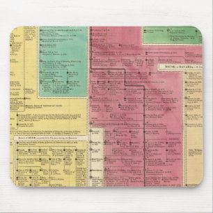 Tapis De Souris Empire geman de 1273 à 1815