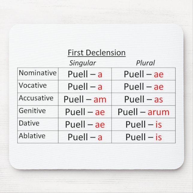 Tapis De Souris Ęr singulier de latin (Devant)
