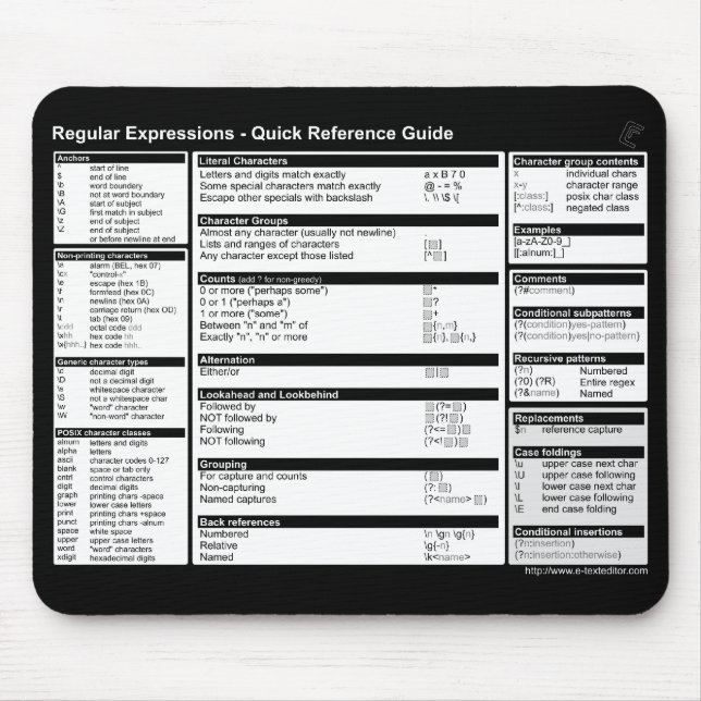 Tapis De Souris Expressions régulières - référence rapide Mousepad (Devant)