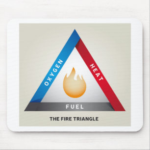 Tapis De Souris Fire Triangle Illustration Chemical Reaction Model