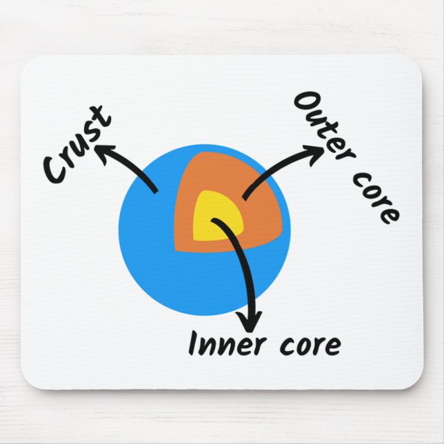 Tapis De Souris Géologie terrestre (Devant)