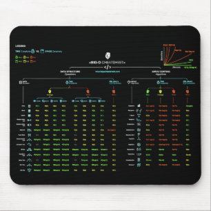 Tapis De Souris Grand-o Cheatsheet Mousepad