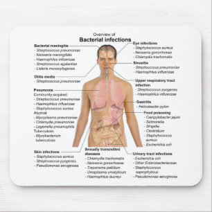 Tapis De Souris Graphique des infections bactériennes chez l'homme