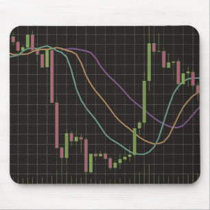 Tapis De Souris Graphique du marché des Stocks de chandeliers