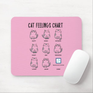Tapis De Souris Graphique Sentiments de chat
