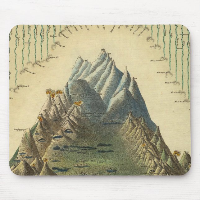 Tapis De Souris Hauteurs Des Principales Montagnes Du Monde (Devant)