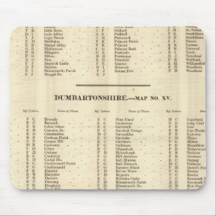 Tapis De Souris Index Stirling, Dumbarton, Bute Shires
