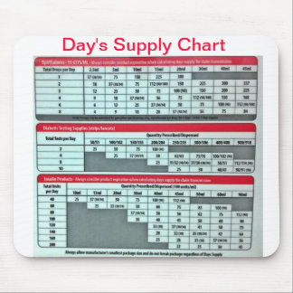 Tapis De Souris L'approvisionnement Mousepad (pharmacie) du jour
