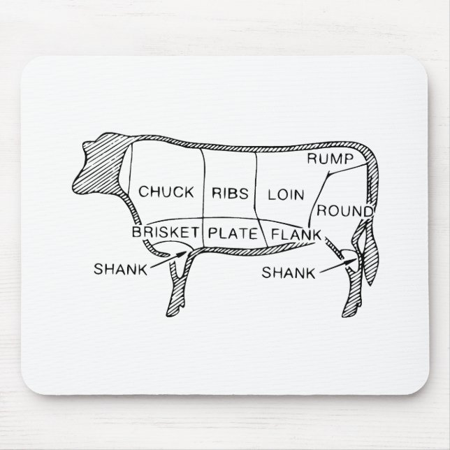 Tapis De Souris Le boeuf du boucher coupe le diagramme, vache, (Devant)