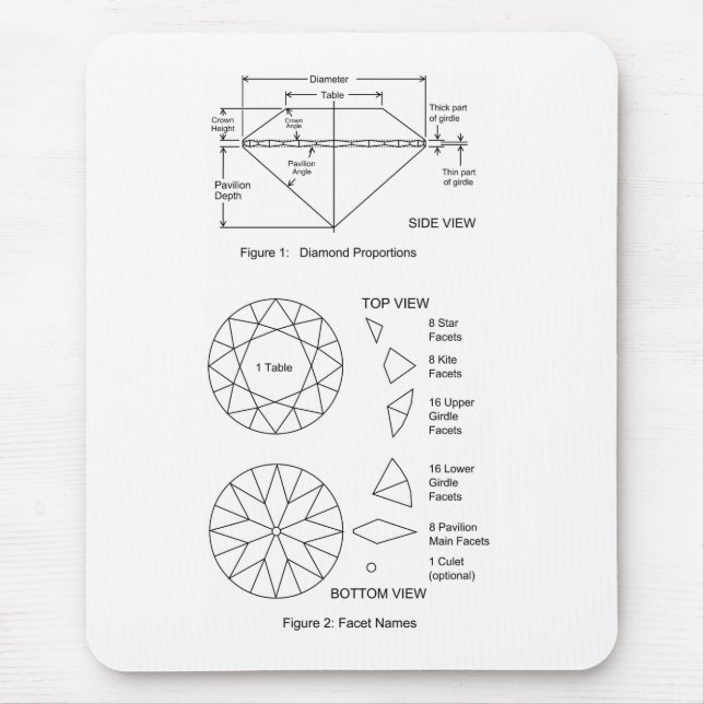 Tapis De Souris Le diagramme de la coupe de diamant facette des (Devant)