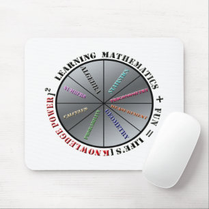 Tapis De Souris Le pouvoir des mathématiques