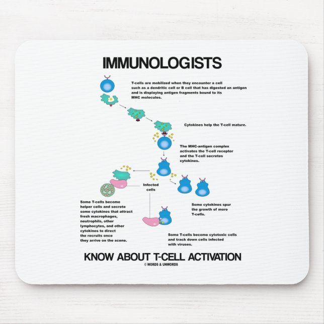 Tapis De Souris Les Immunologues connaissent l'activation des cell (Devant)