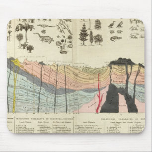 Tapis De Souris Moyenne d'une partie de la croûte terrestre