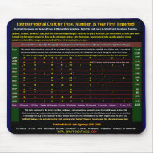 observation d'embarcations Aliens