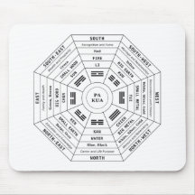 Pa Kua - Pakua - Outil Feng Shui - Symbole d'Harmo