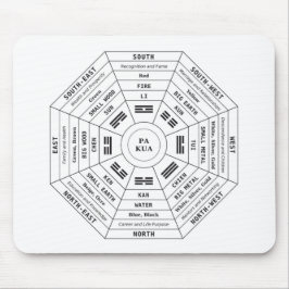 Tapis De Souris Pa Kua - Pakua - Outil Feng Shui - Symbole d'Harmo