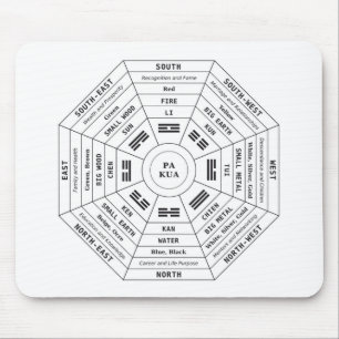 Tapis De Souris Pa Kua - Pakua - Outil Feng Shui - Symbole d'Harmo