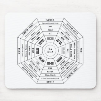 Tapis De Souris Pa Kua - Pakua - Outil Feng Shui - Symbole d'Harmo
