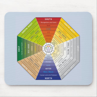 Tapis De Souris Pa Kua - Pakua - Outil Feng Shui - Symbole d'harmo