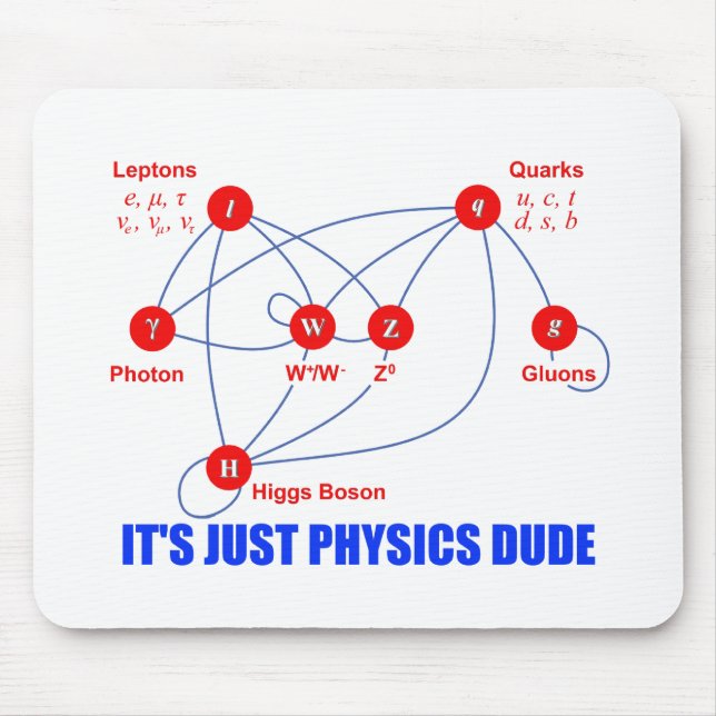 Tapis De Souris Particules élémentaires des quarks de boson de (Devant)