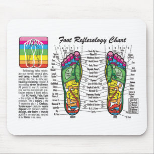 Tapis De Souris Pied-Massage-Réflexothérapie
