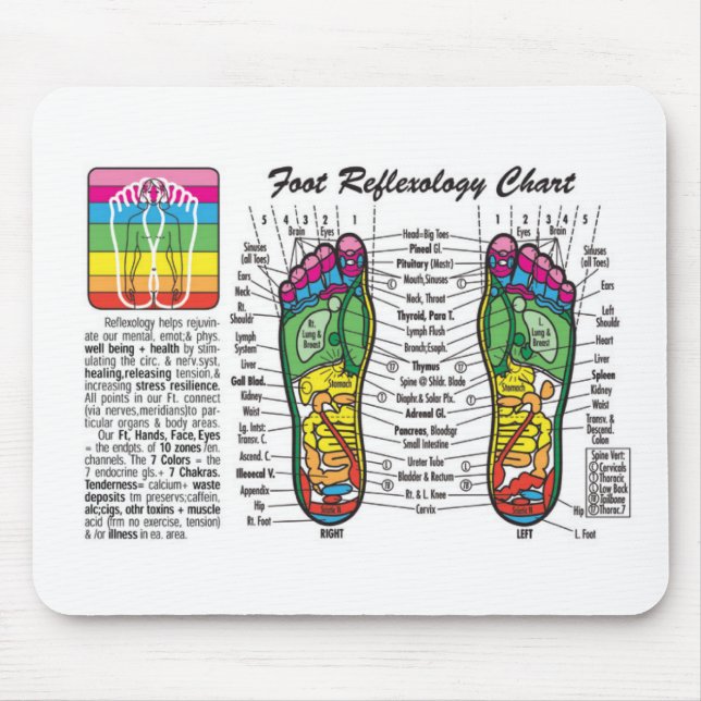 Tapis De Souris Pied-Massage-Réflexothérapie (Devant)