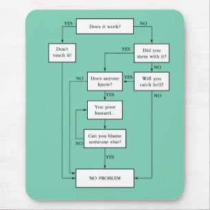 Tapis De Souris Problème résolu !