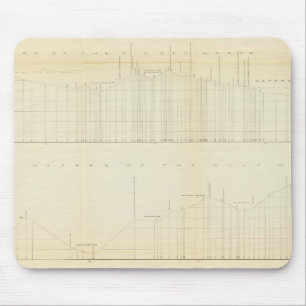 Tapis De Souris Profil Ft Smith, Ark, Martinez, Calif
