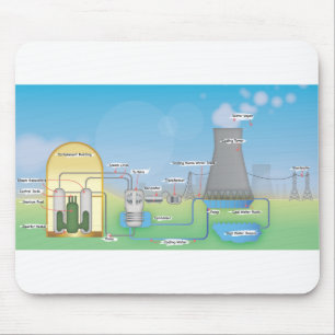Tapis De Souris réacteur nucléaire