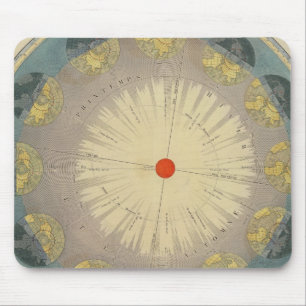 Tapis De Souris Révolution de la Terre autour du Soleil