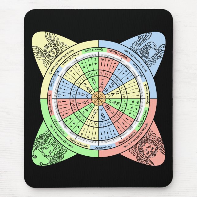 Tapis De Souris Roue Decan pour Tarot avec Cartes de Cour (Devant)