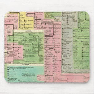 Tapis De Souris Royaume de Grèce