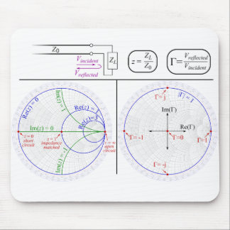 Tapis De Souris Smith Chart Explanation