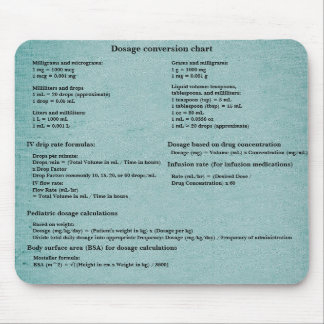 Tapis De Souris Tableau de conversion posologique pour les infirmi