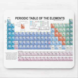 Tapis De Souris Tableau des éléments périodique entièrement mi