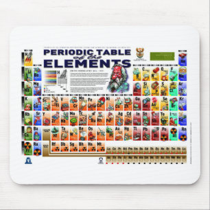 Tapis De Souris Tableau périodique des éléments