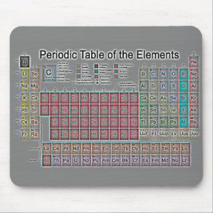 Tapis De Souris Tableau périodique des éléments