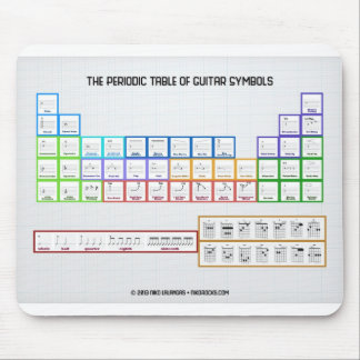 Tapis De Souris Tableau périodique des symboles Mousepad de