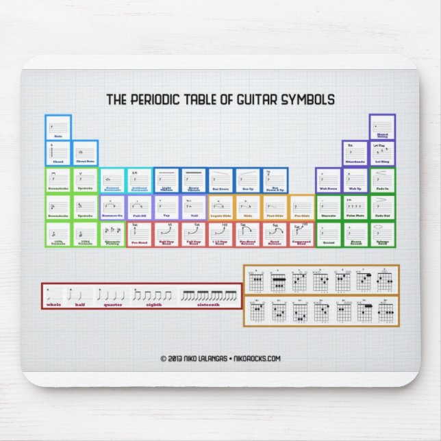 Tapis De Souris Tableau périodique des symboles Mousepad de (Devant)