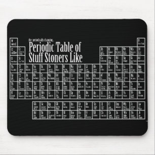 Tapis De Souris Tableau périodique pour la LIMANDE de dénoyauteu