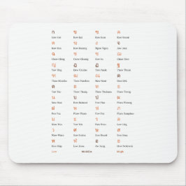 Tapis De Souris Thailandais Alphabet Consonant Classe de souris