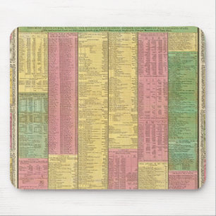 Tapis De Souris Une vue concise du nombre, des ressources