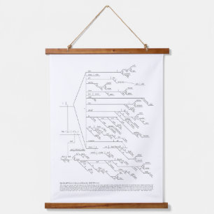 Tapisserie murale de Walt Whitman de 164 mots