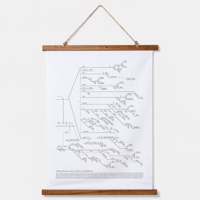 Tapisserie murale de Walt Whitman de 164 mots (Recto)