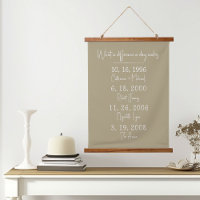 Quelle différence par jour fait des Dates de Famil