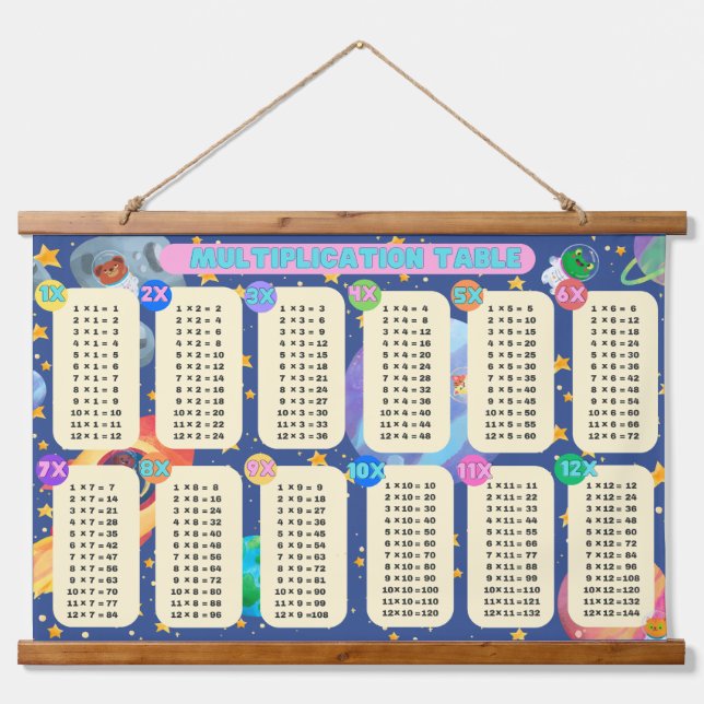 Tapisserie Suspendue Space Math Adventures ! - (Multiplication 1 à 12) (Devant)